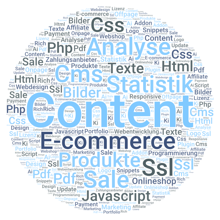 Wordcloud